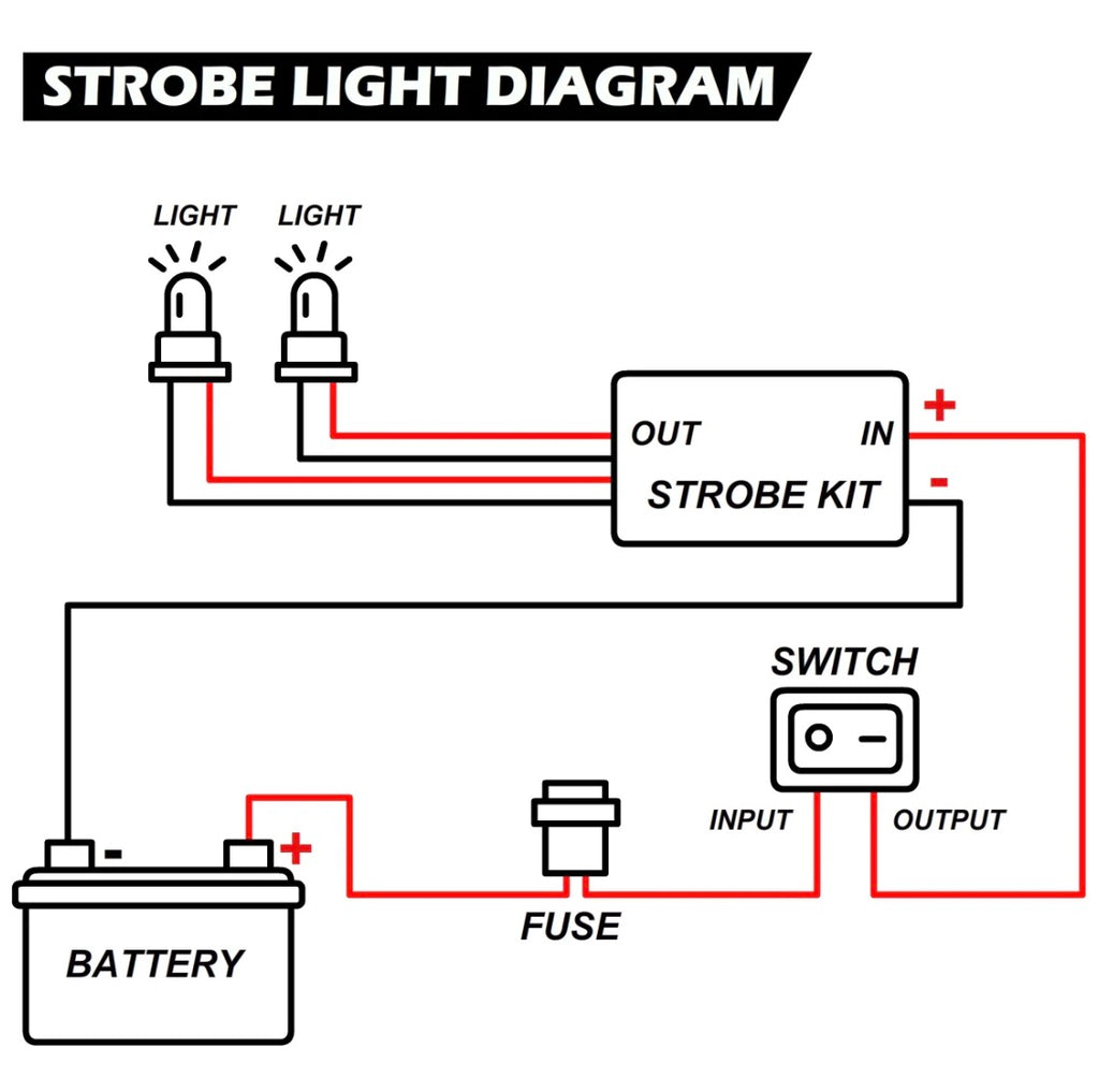 Strobe module
